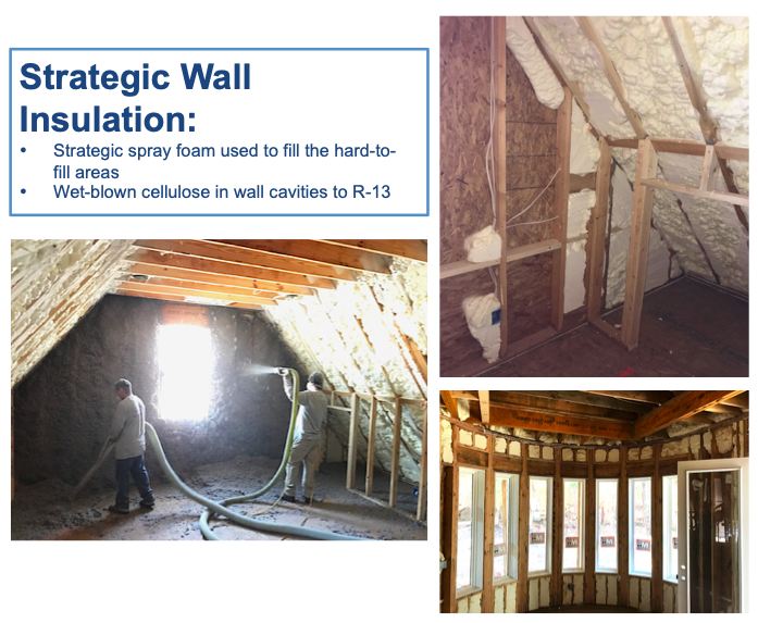 Strategic wall insulation