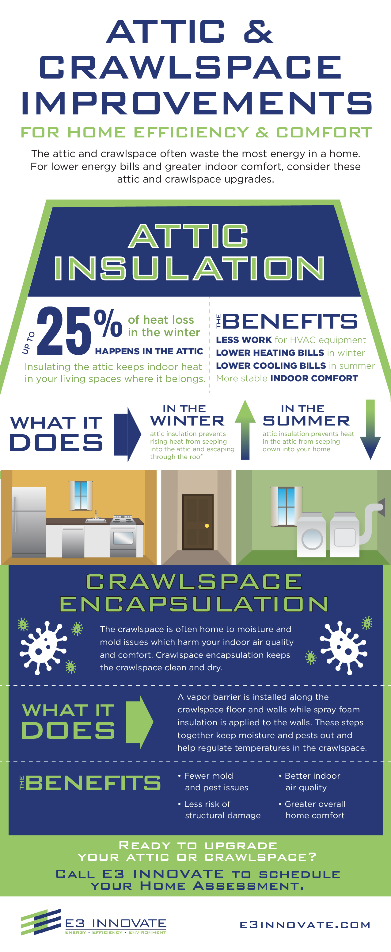 attic crawlspace infographic E3INNOVATE