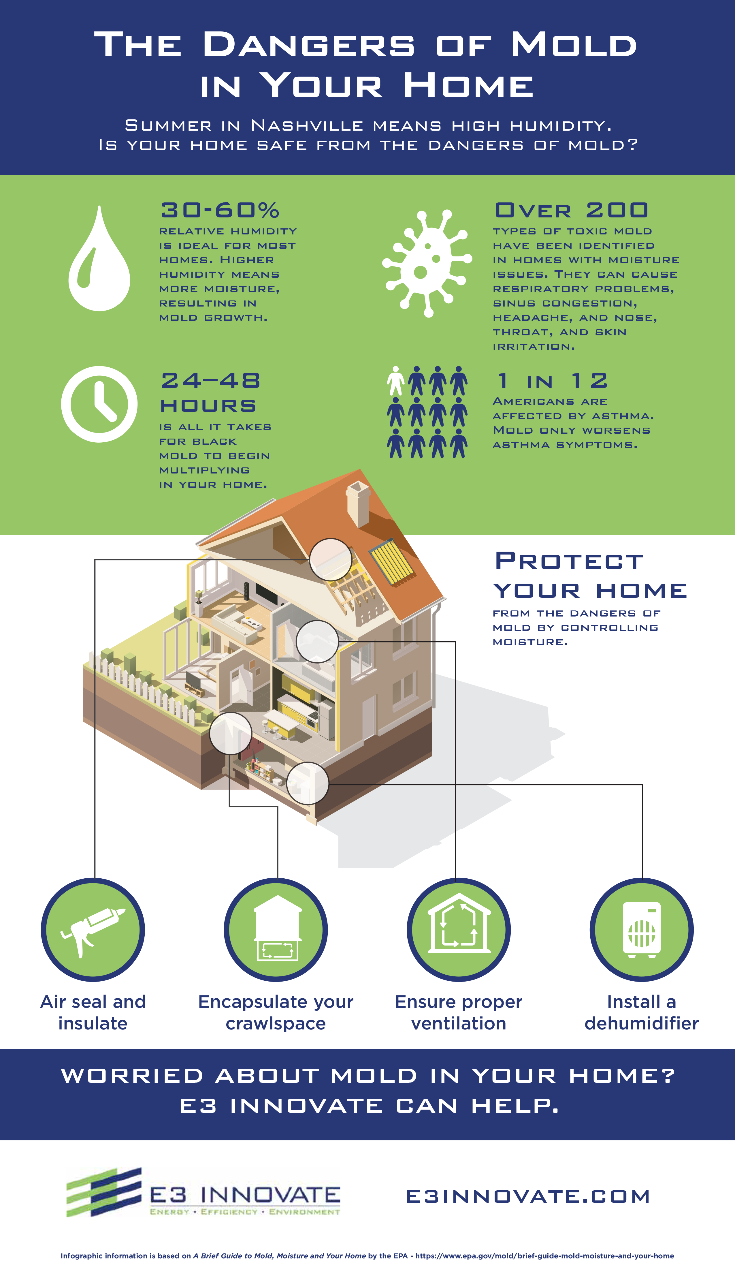 air sealing, indoor air quality, ventilation