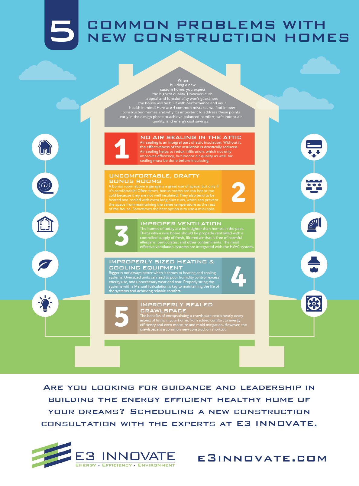 common construction problems E3 innovate infographic