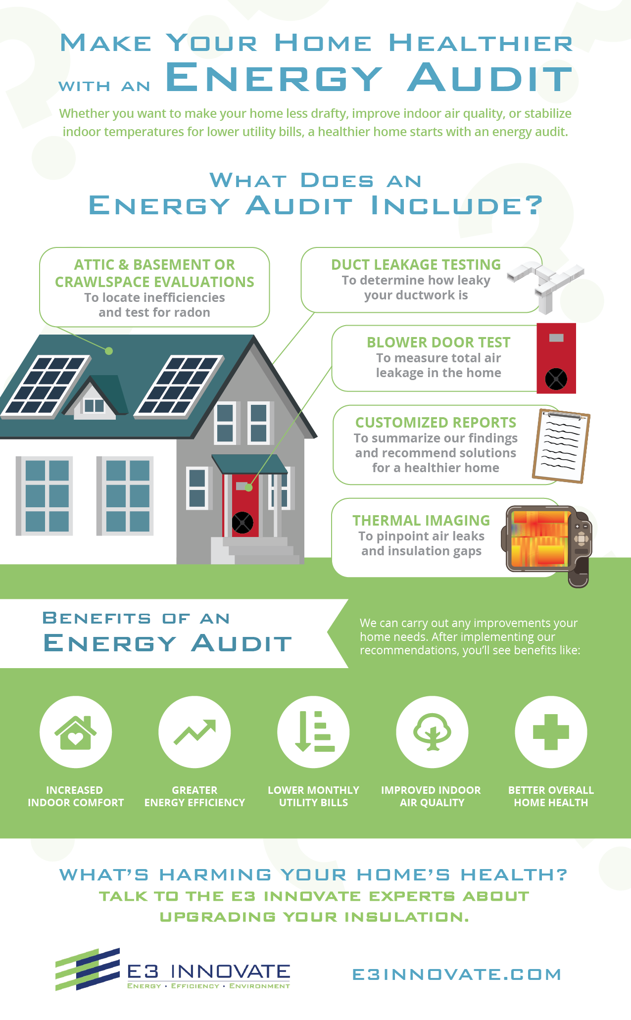 energy audit, testing, healthy home, E3 INNOVATE, md