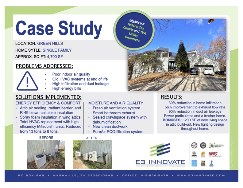 A whole home energy efficiency renovation in Nashville TN