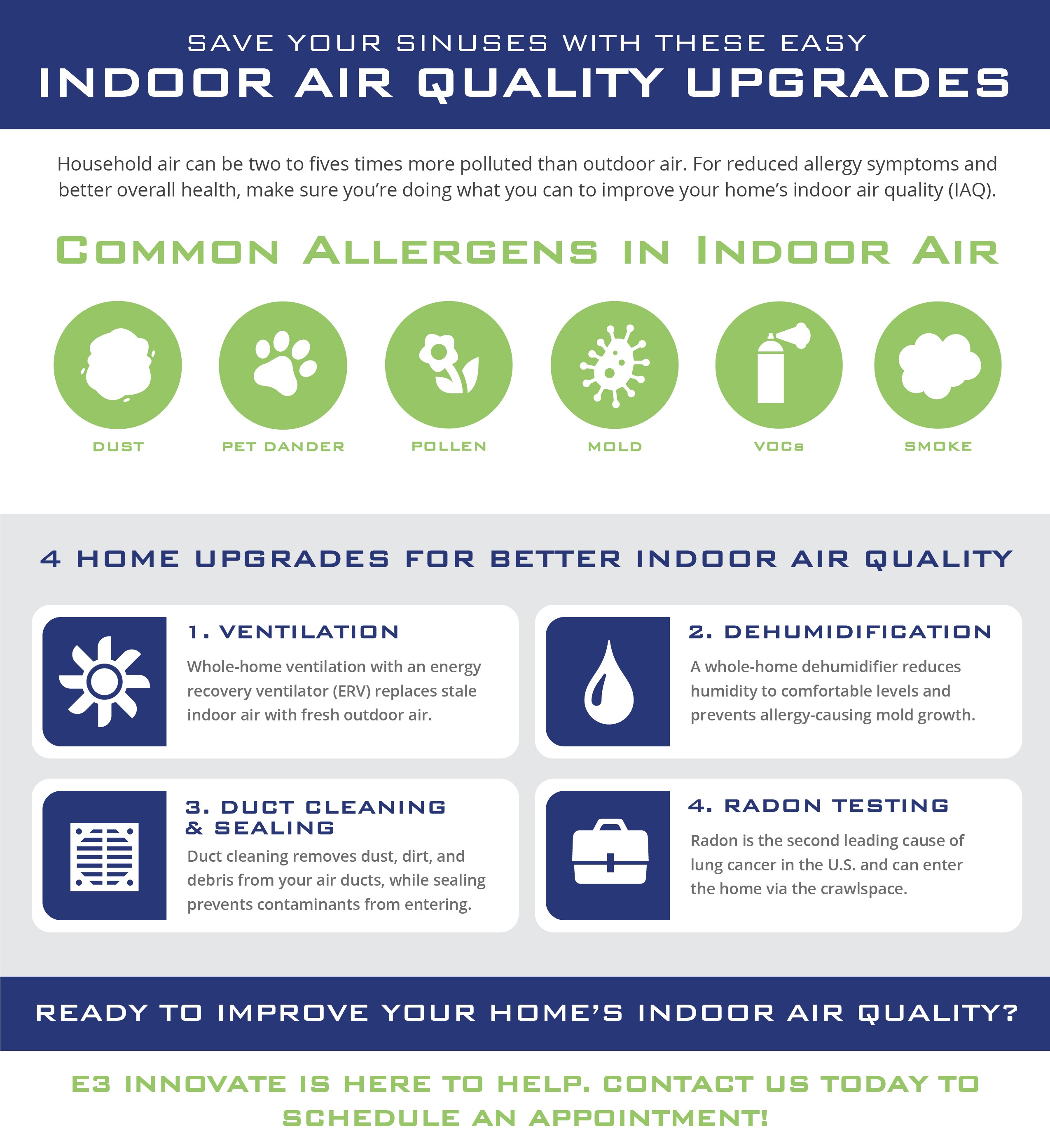 allergy, spring, indoor air quality, IAQ, infographic, E3 INNOVATE