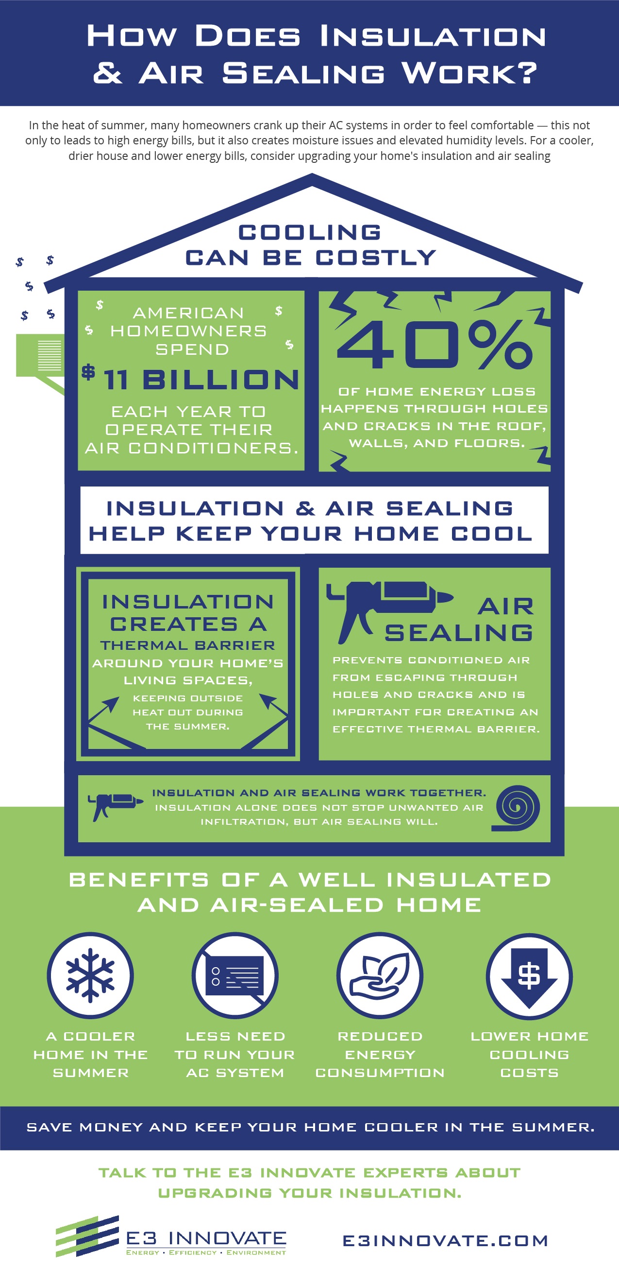insulation, air sealing, home performance, E3 INNOVATE