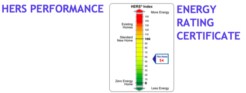 HERS Performance Rating