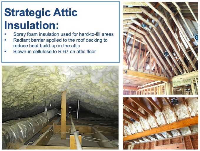 Strategic attic insulation