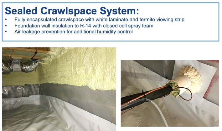 Sealed crawlspace system