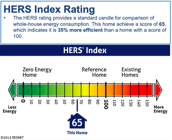 HERS Rating